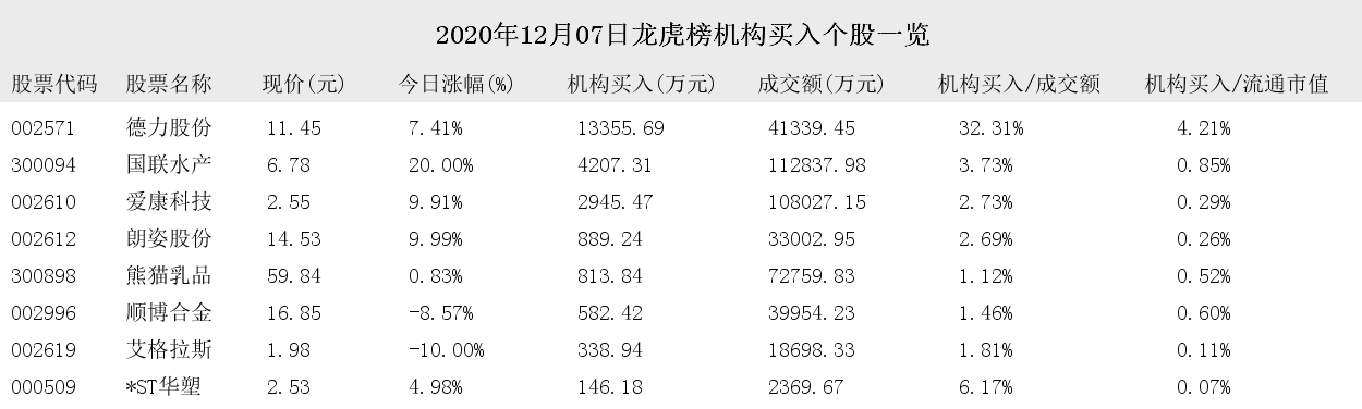 2020年8月7日买入资排名_「周五涨停早知道」2020年08月21日