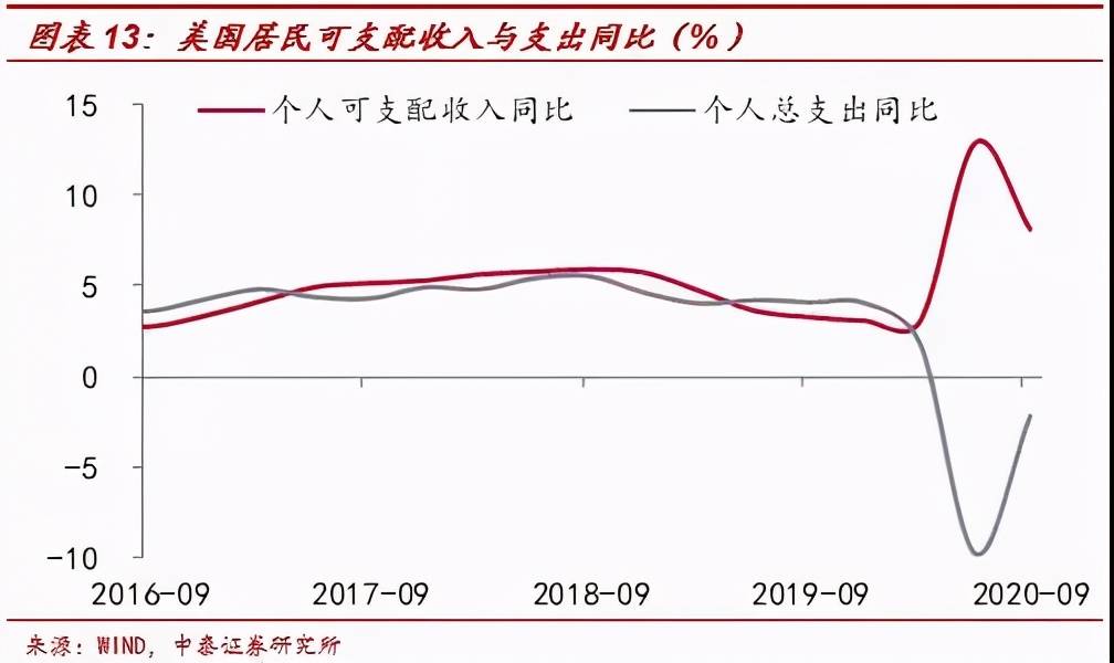贷款对gdp的贡献_GDP背后一些被忽略真相 环比增速创历史新低