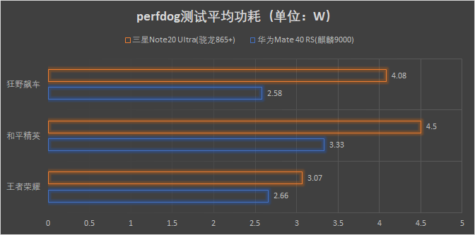 性能|华为Mate 40 RS 保时捷版配麒麟9000“发动机”，由内而外的耀眼