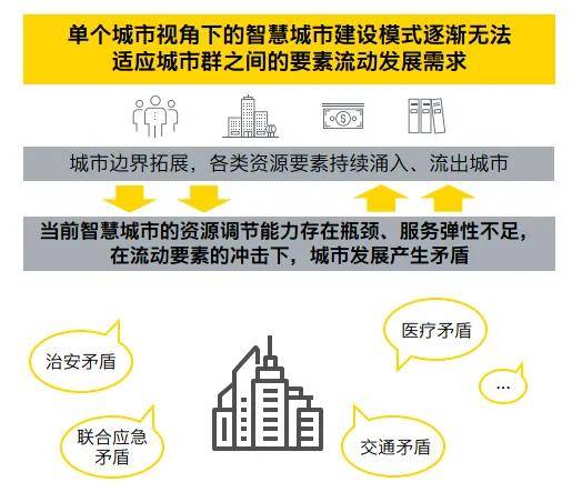 资源|智慧城市双空间发展的初步思考
