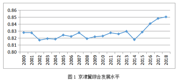 产业人口空间_西安产业人口图