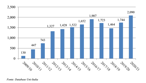 2021美国教育经费占gdp占比_2021年国际生最多的美国大学出炉 这第一名你听说过吗(2)
