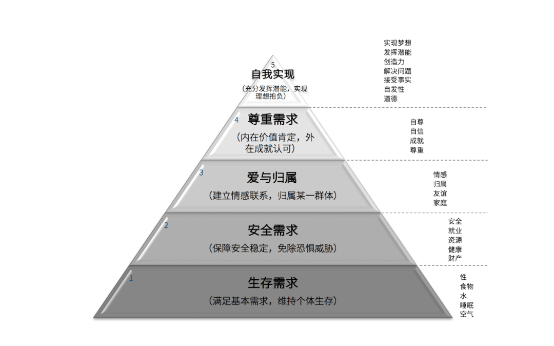 人口断层根源在于房价_一切根源在于自己图片(3)