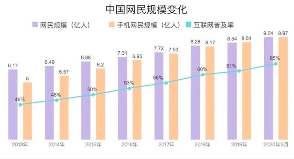 人均收入斗图_中国人均月收入图(2)