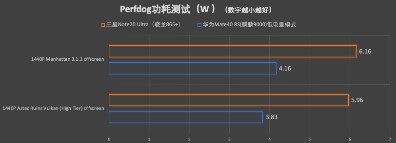 性能|华为Mate 40 RS 保时捷版配麒麟9000“发动机”，由内而外的耀眼