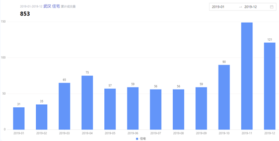 2020年武汉各区人均_武汉各区高中2020年分配生数据大分析!这所学校最亮眼