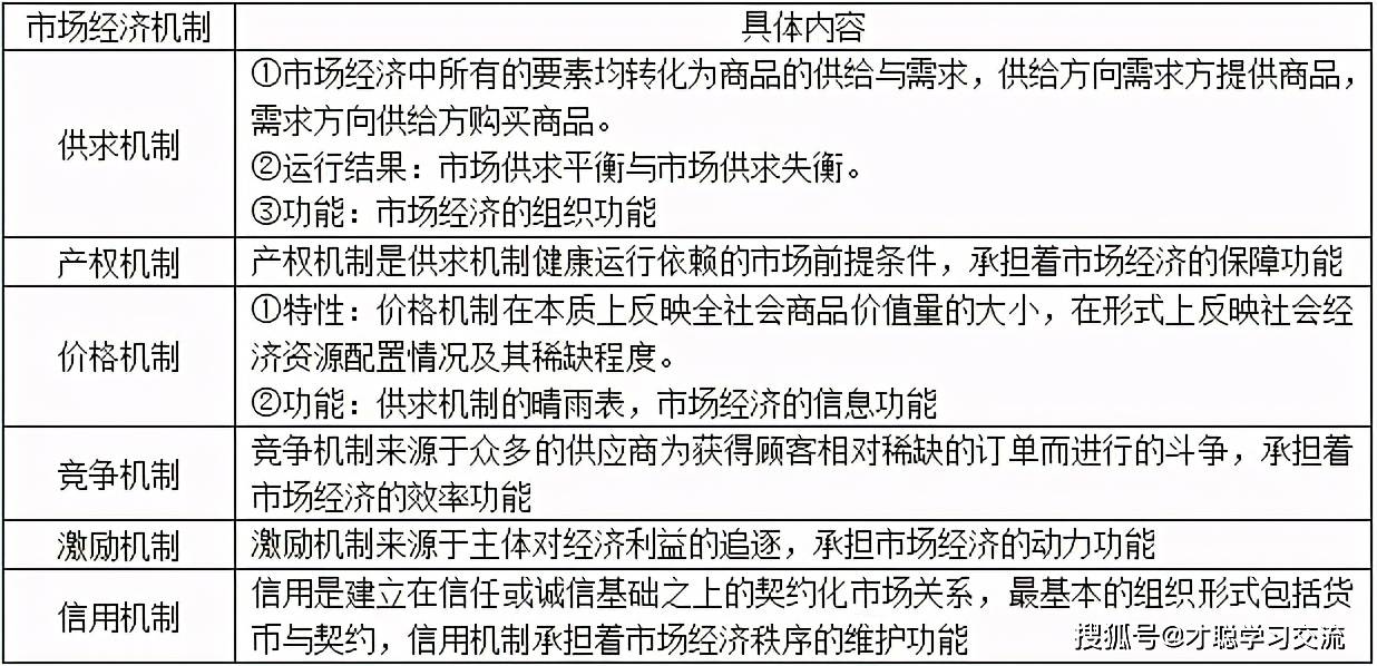 国民经济总量管理理论_时间管理图片(2)