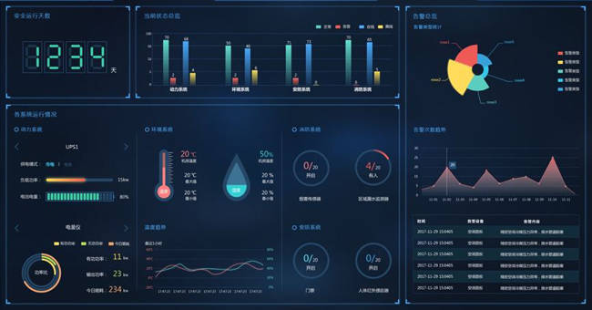 机房监控排名_监控机房
