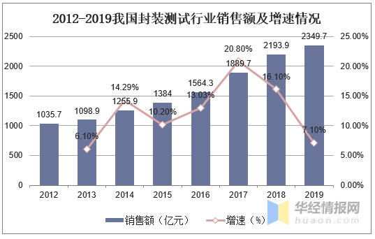中国芯片产业发展规划2025 873d8b8a8649448bb84dc77fc4679589.png