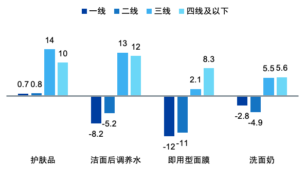 化妆品成分功效成消费者关注焦点 消费结构开始调整(图1)