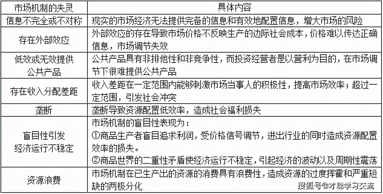 市场机制对国民经济总量的调节_血糖调节机制图