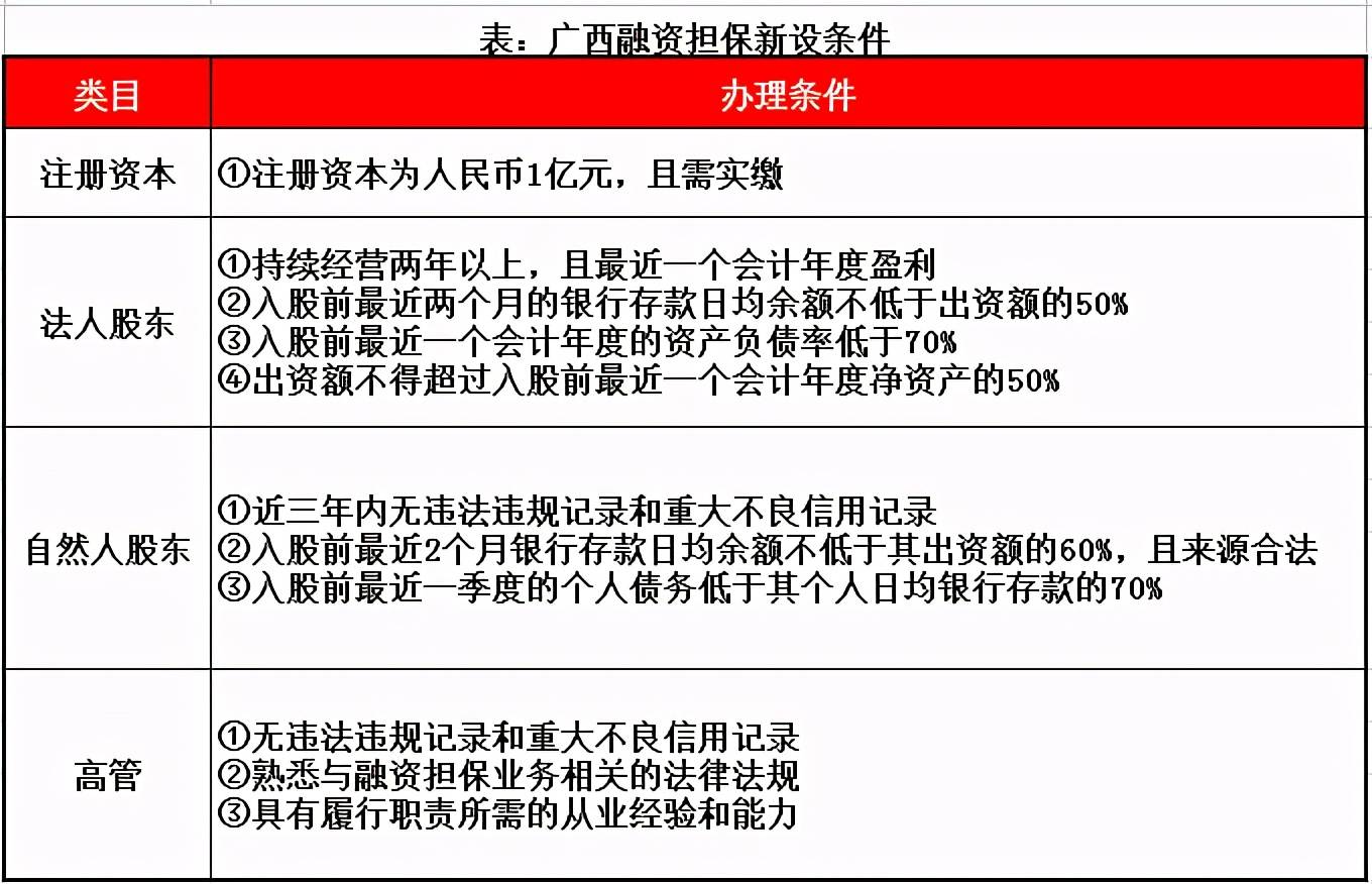 公司增加注册资本的条件 公司增加注册资本的条件