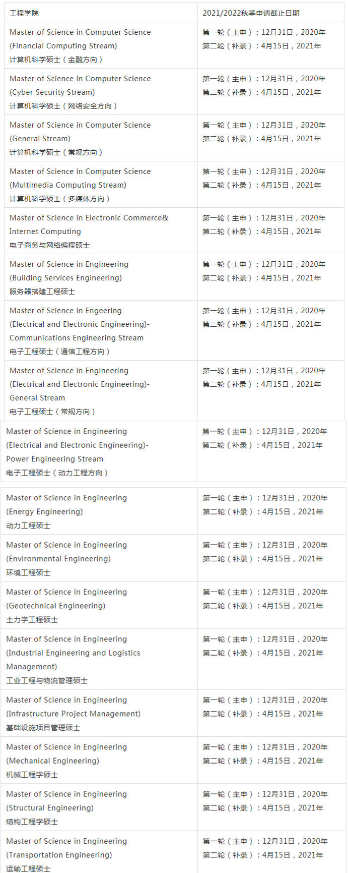 香港大学,简称港大(英语:the university of hong kong,缩写:hku),是