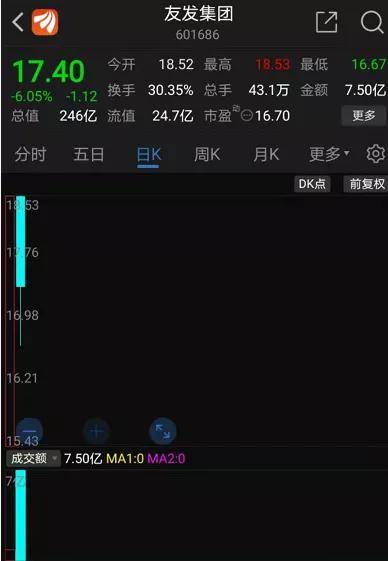 3万“中奖”股民，三秒涨停到跌停，安防新秀止