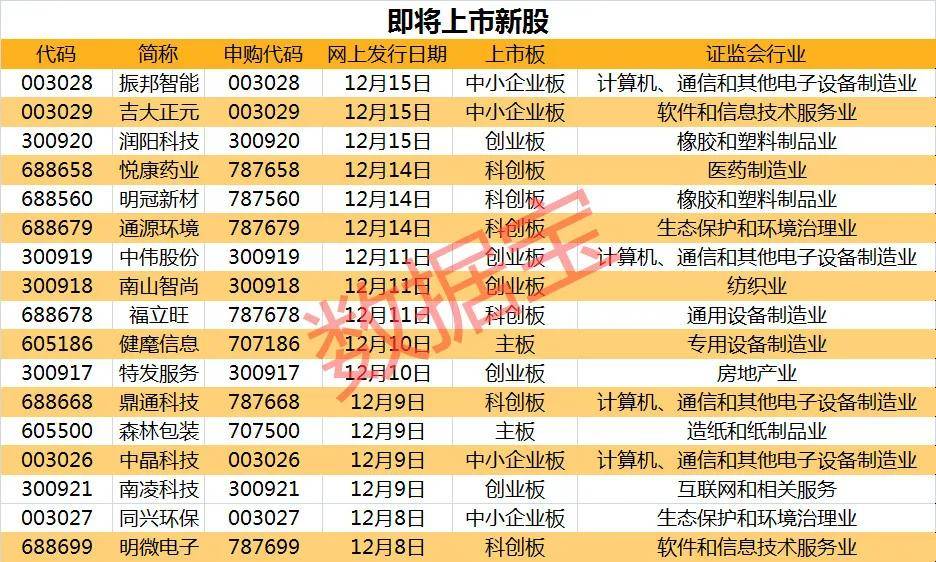 3万“中奖”股民，三秒涨停到跌停，安防新秀止