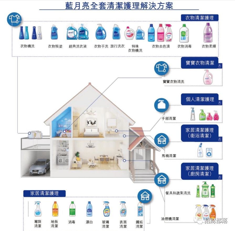 月蓝人口_人口普查(2)