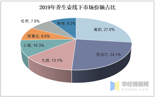 养生壶品牌排行_品牌电饼铛、加湿器、养生壶免费领!恒达金汇·文教艺术公园给大家...(2)