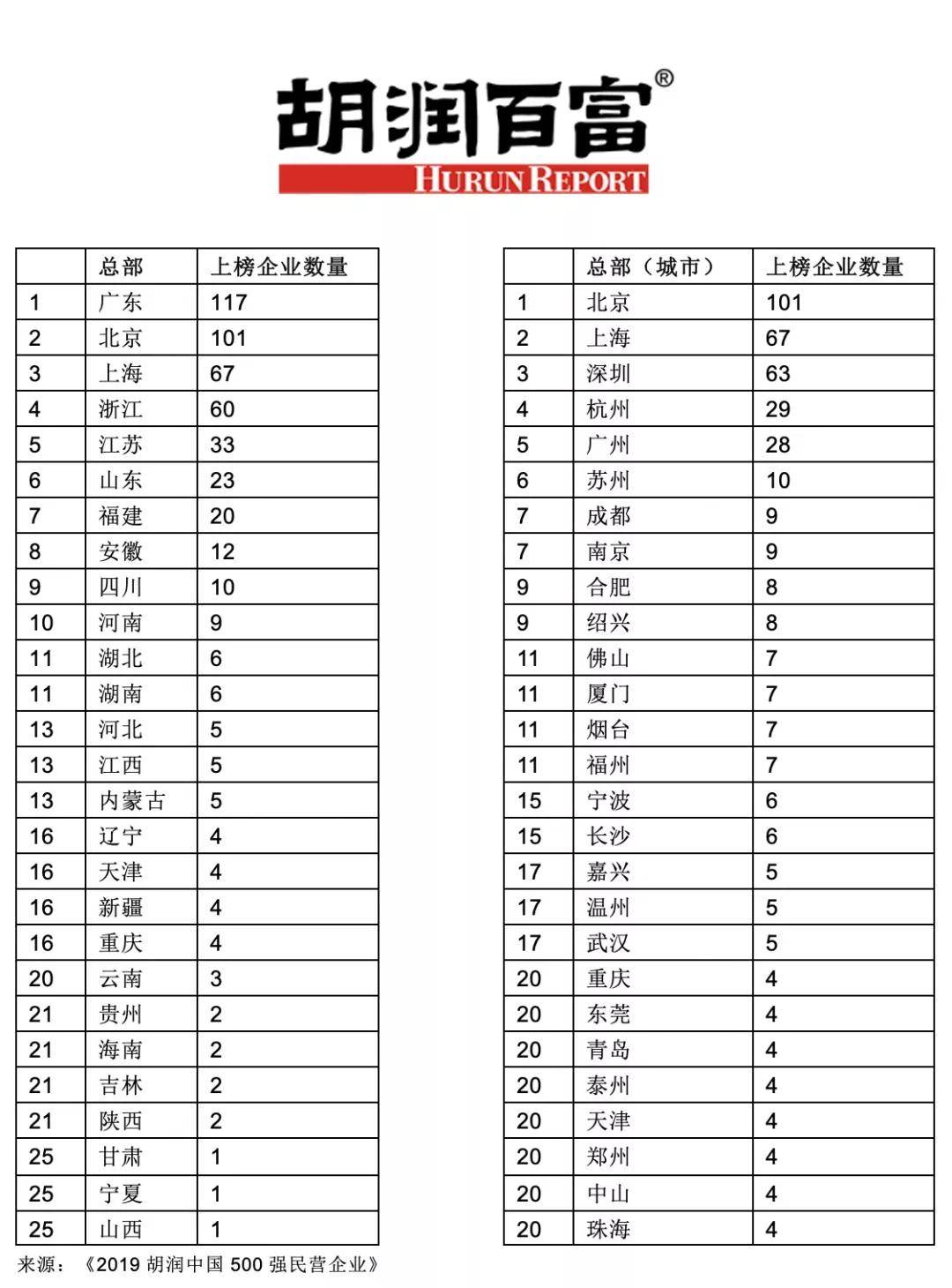 历年GDP民营企业占比_历史中国gdp世界占比(3)