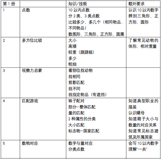 数学思维教学经典 3d023b7e72b342939fc060ddd6e0c3fa.png