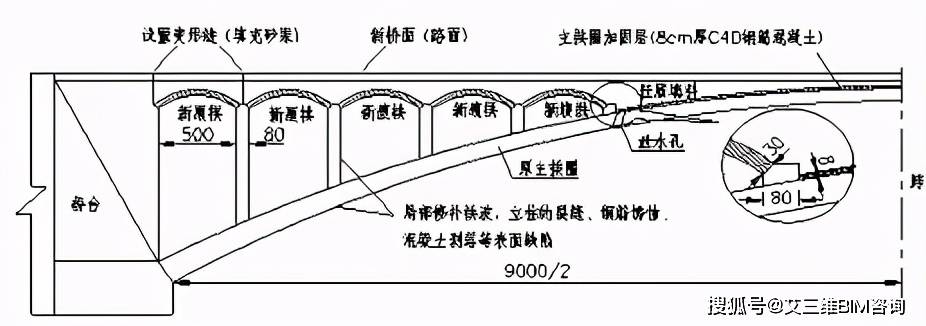 桥梁病害及加固设计方法超强图文详解设计师和工程师都收藏了