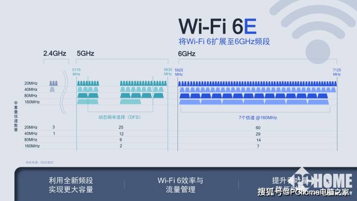 支持|骁龙888移动平台连接性解析 普适全球市场