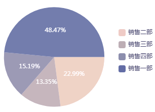 多维度|数据运营高阶指南：修炼你的数据语言，不再词不达意