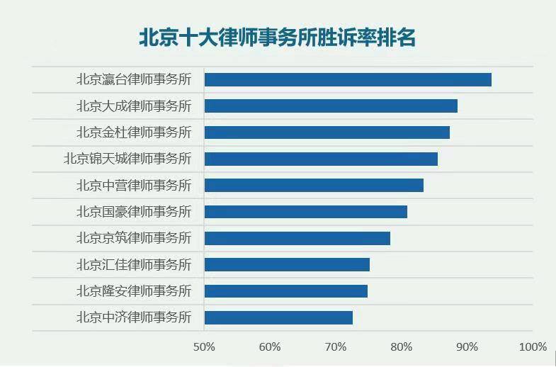 北京律师事务所排名前十名_北京盈科律师事务所(2)