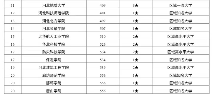2020河北高考省排名_2020河北省石家庄市高中最新排名top10: