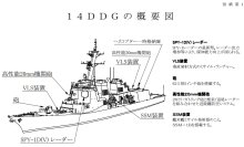 あたご型护卫舰 前 级 金刚级驱逐舰 次 级 摩耶级驱逐舰 造 价 14.