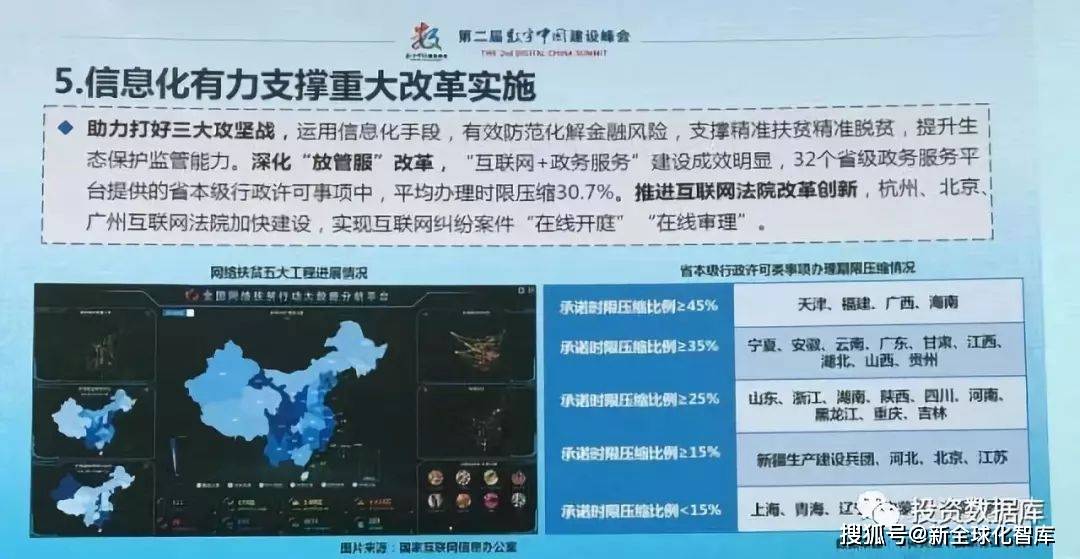 数字|近两年《数字中国建设发展进程报告》并附《数字城市与世界数字城市建设方略》