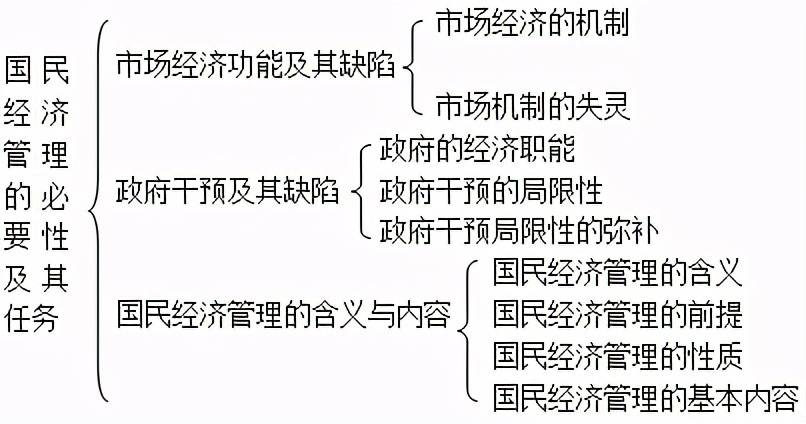 国民经济总量管理理论_时间管理图片(2)