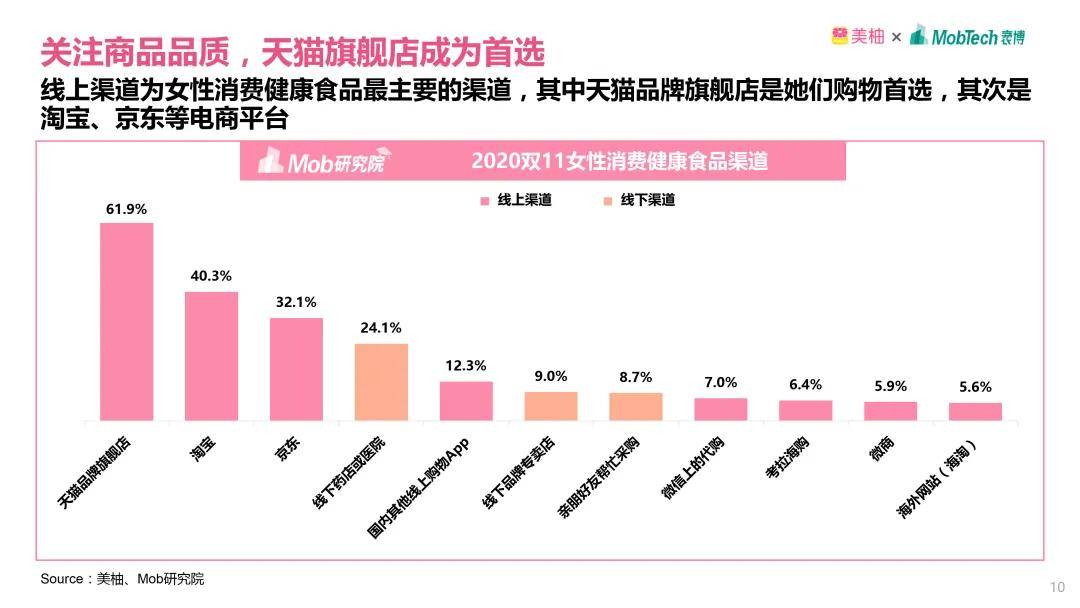 双11人均消费_11人双败淘汰制对阵图(2)