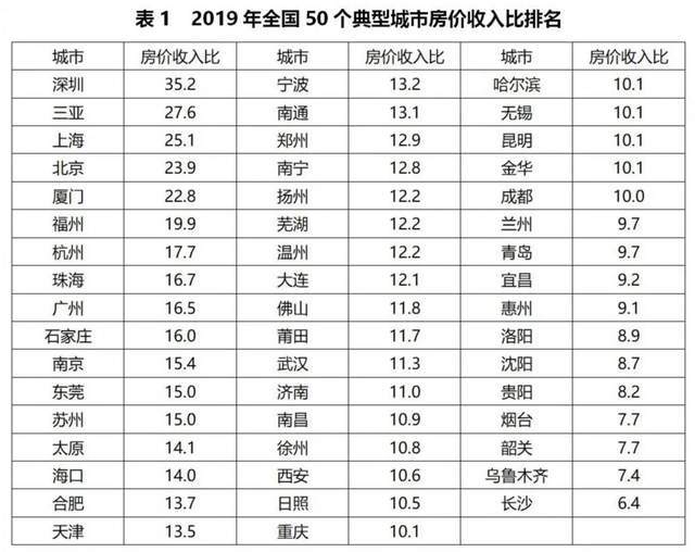 全长沙从2021人口数量_长沙人口分布图