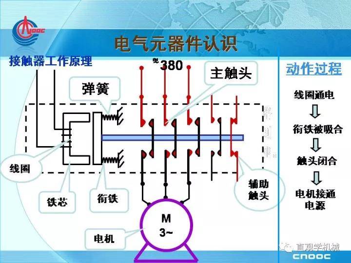 电气元器件基础知识，33页ppt讲解