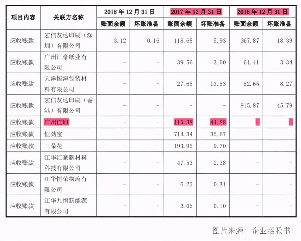 九恒条码IPO：招股书数据存疑 产品议价能力