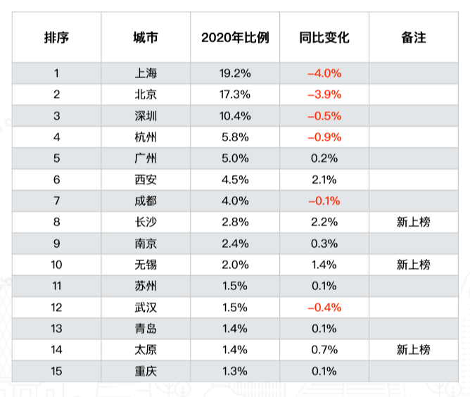北京咨询公司排名_北京时代峰峻公司照片(2)