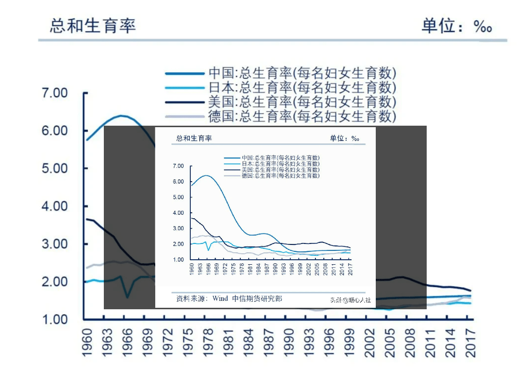 中国人口出生率贴破警戒线_中国人口出生率曲线图(2)