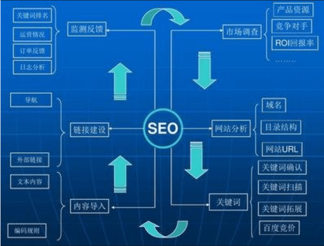 什么是seo关键词推广？