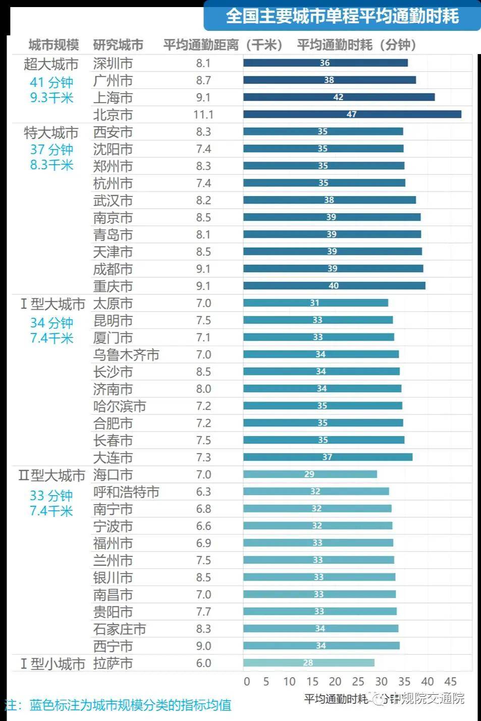 分平人口_人口普查图片(2)