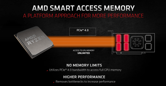 性能|这可能目前最好的游戏显卡 AMD RX6900XT显卡首发评测