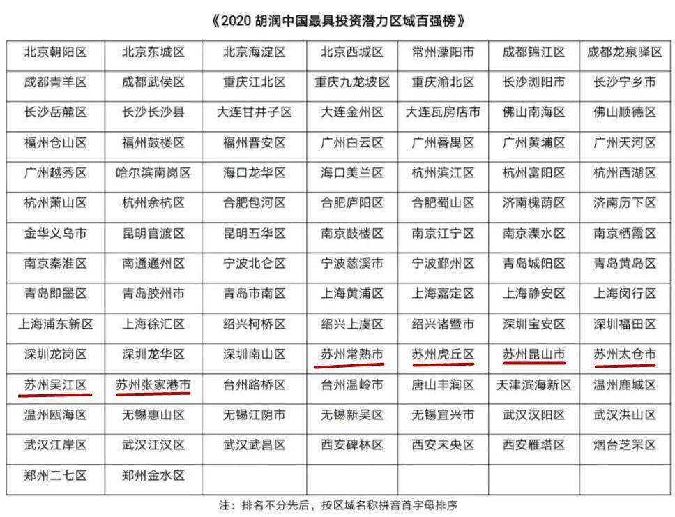 深圳人口总数_深圳人口分布图(2)