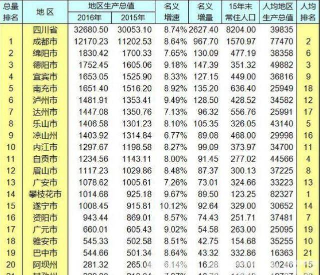 陕西省各县gdp排名20_陕西省各县地图全图