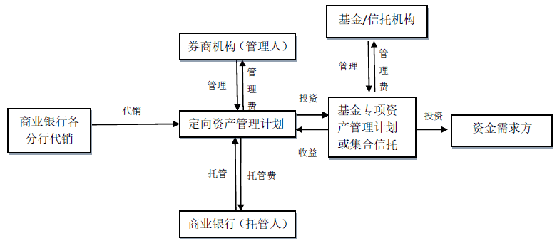 人口控制计划_人口与计划生育手抄报(2)