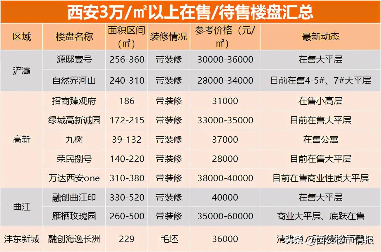 西安最新房价梯队曝光!刚需看完哭了