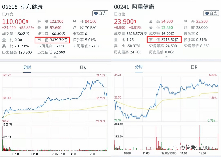 67刚刚京东市值超阿里拼多多也偷袭这个大市场