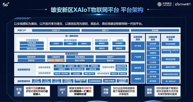 中国移动助力雄安新区建设统一物联网开放平台破解传统智慧城市建设