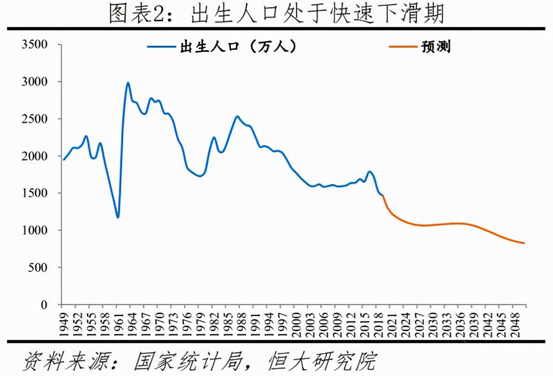 中国人口出生_中国人口出生曲线(3)