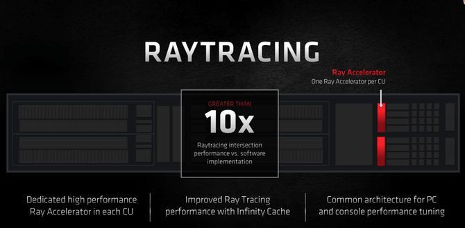 性能|这可能目前最好的游戏显卡 AMD RX6900XT显卡首发评测