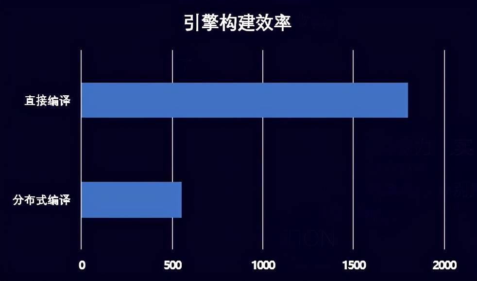 开发|【TGDC】腾讯互娱魏楠：技术中台从3大方向解决3A手游开发难题