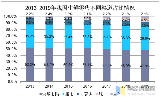 2020年鸡肉gdp_鸡肉简笔画